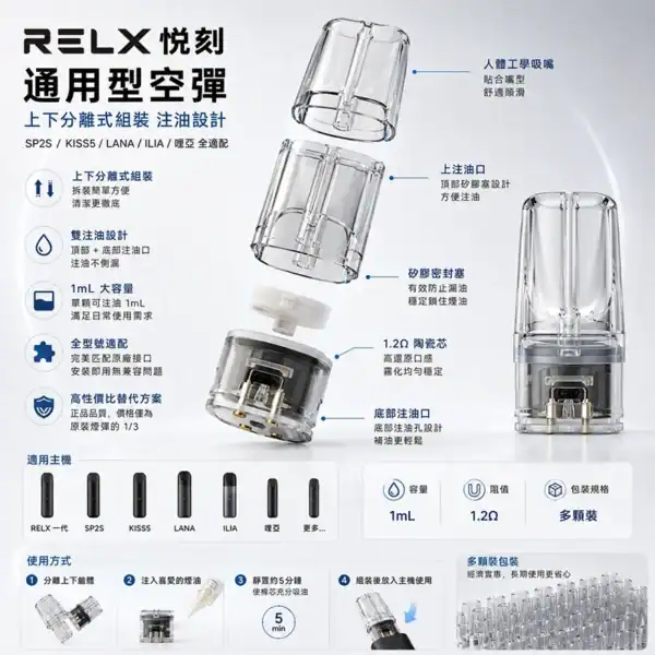 RELX 悅刻通用型 1mL 1.2Ω 空彈 50顆 RELX 悅刻通用型透明空彈,1mL、1.2Ω 與多顆包裝展示