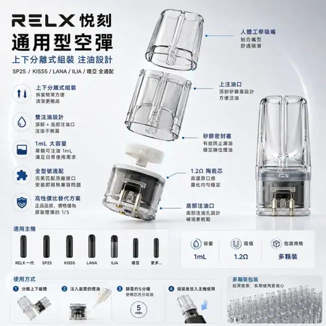 RELX 悅刻通用型 1mL 1.2Ω 空彈 50顆 RELX 悅刻通用型透明空彈,1mL、1.2Ω 與多顆包裝展示
